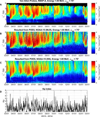 Reconstruction of electron radiation belts using data assimilation and machine learning